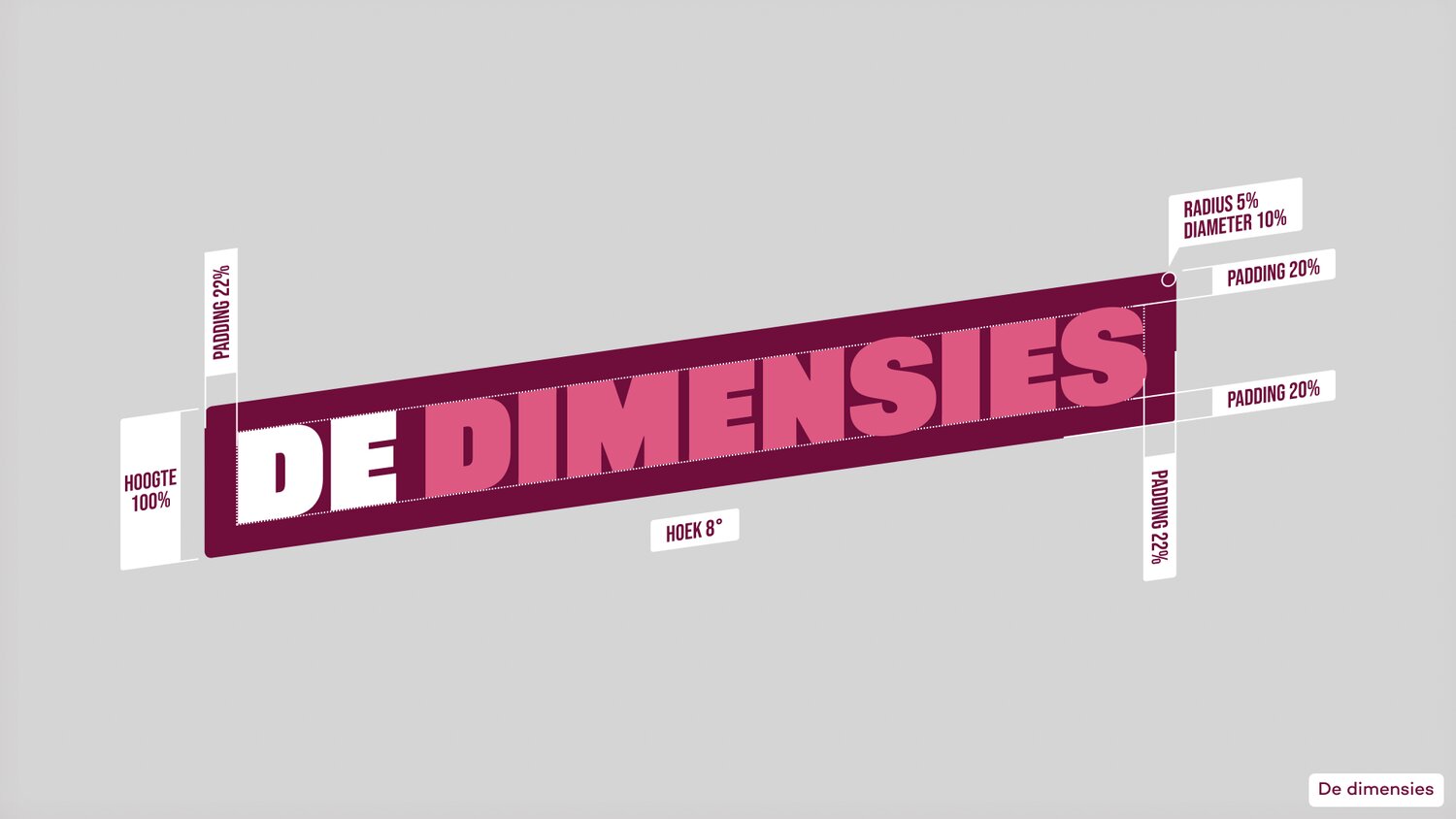 De dimensies